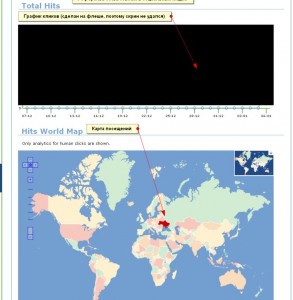 cligs_stats_summury2, посмотреть географию переходов по вашим коротким ссылкам