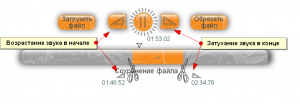 mp3cutter делает рингтон с затуханием mp3cutter делает рингтон с затуханием