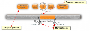 mp3cutter функции по обрезке рингтона онлайн mp3cutter функции по обрезке рингтона онлайн